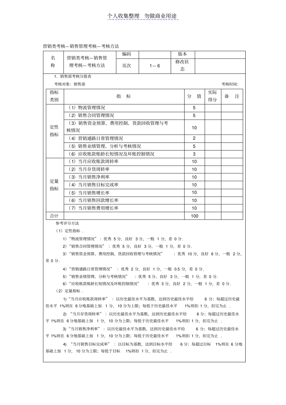 销售考核管理体系方法_第1页