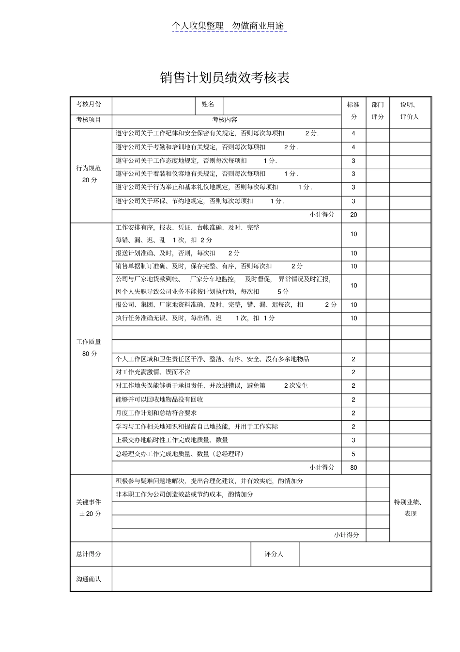 销售计划员绩效考核表表格_第1页