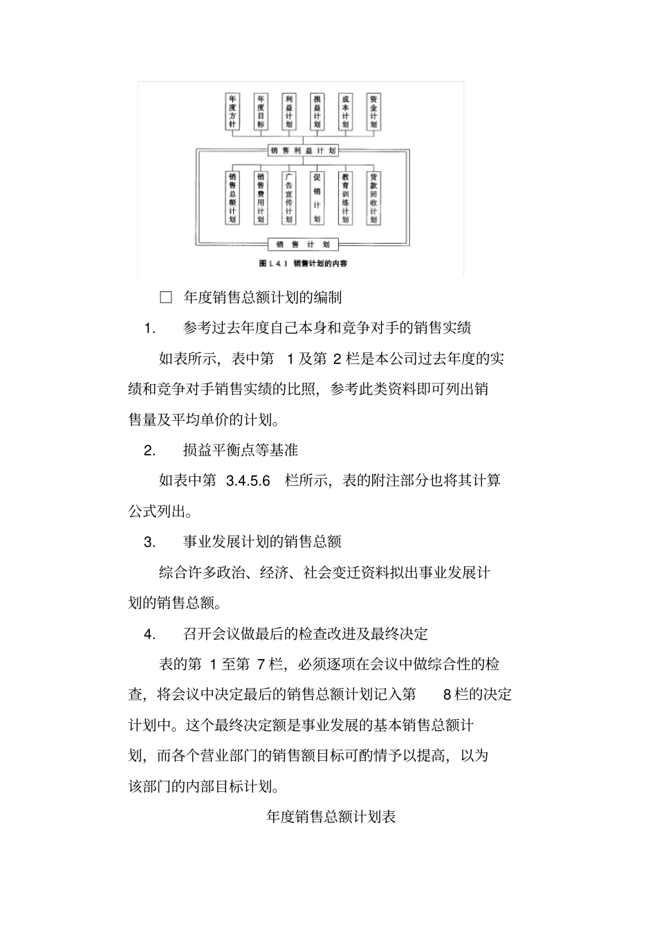 销售计划管理的编制_第2页
