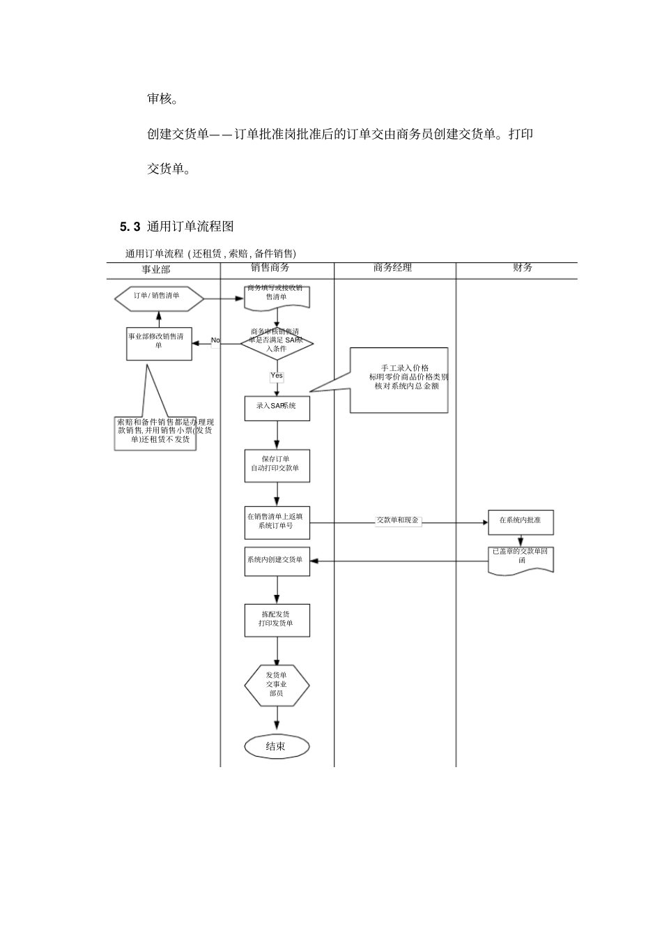 销售订单处理通用订单处理流程_第3页