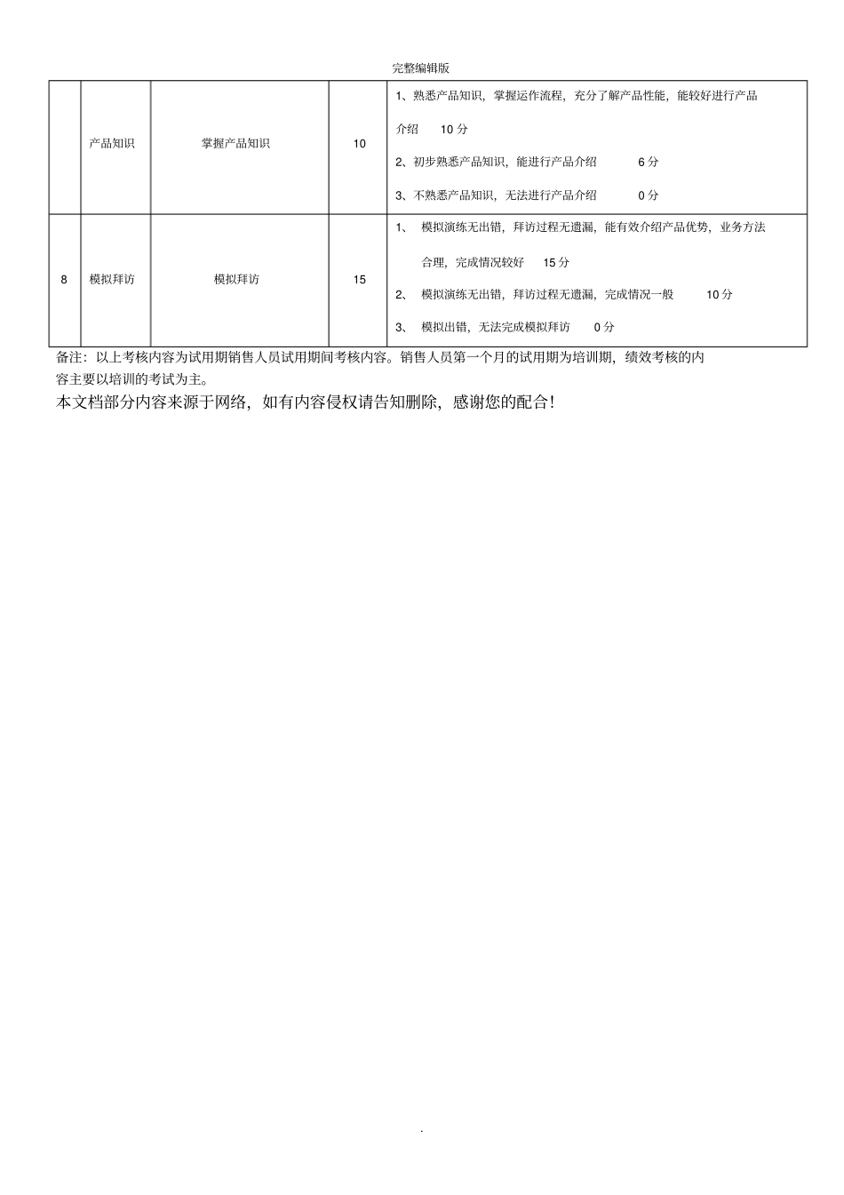 销售试用期绩效考核表_第3页