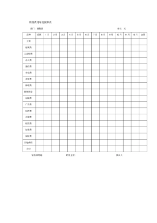 销售费用年预算表