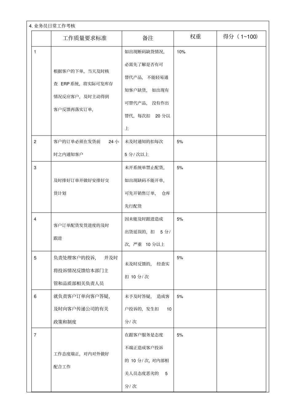 销售跟单绩效考核_第2页
