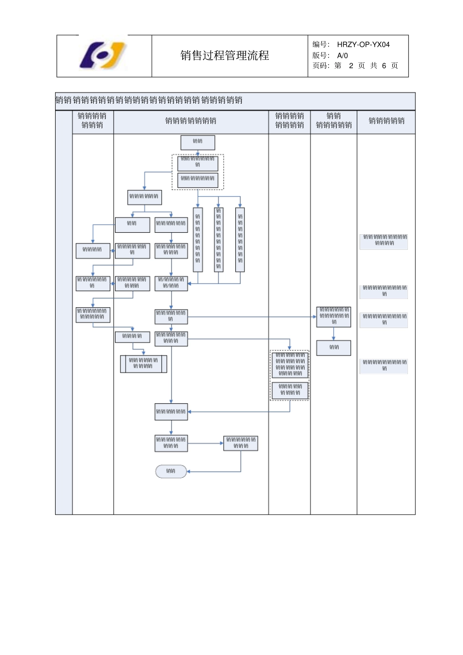 销售过程管理流程_第2页