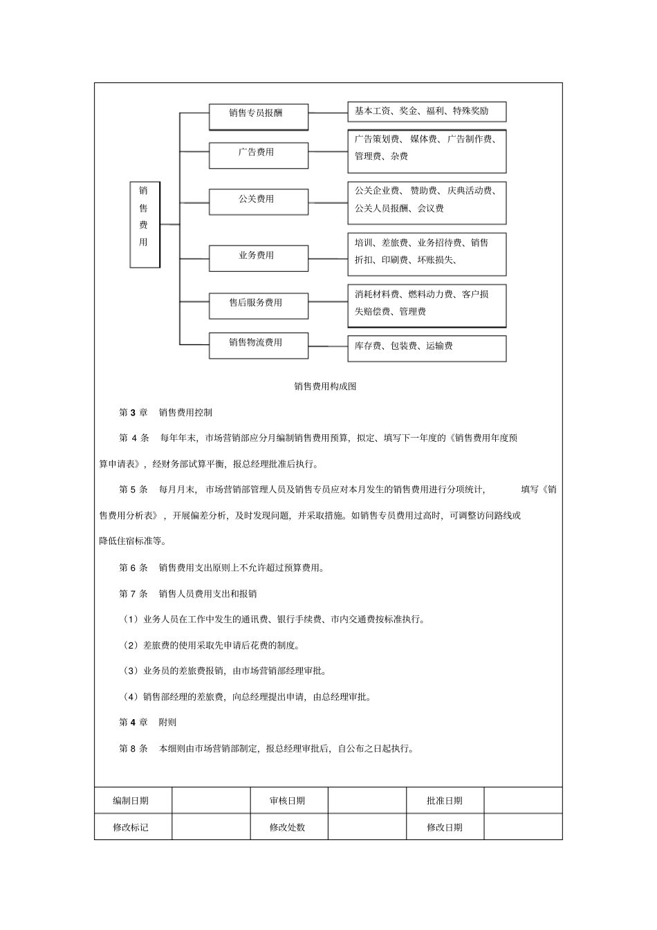 销售费用控制细则_第2页