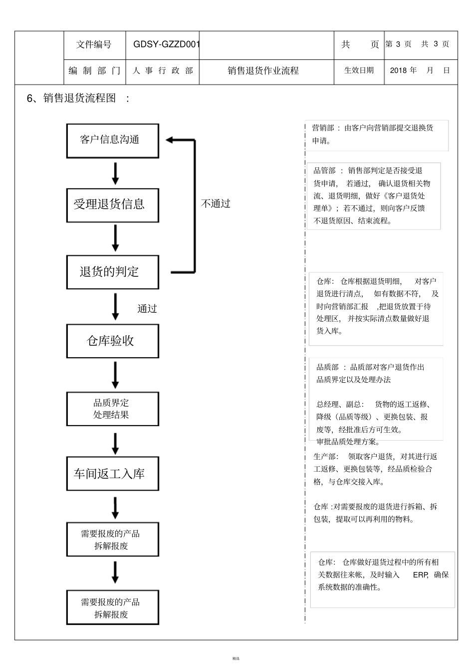 销售退货作业流程_第3页