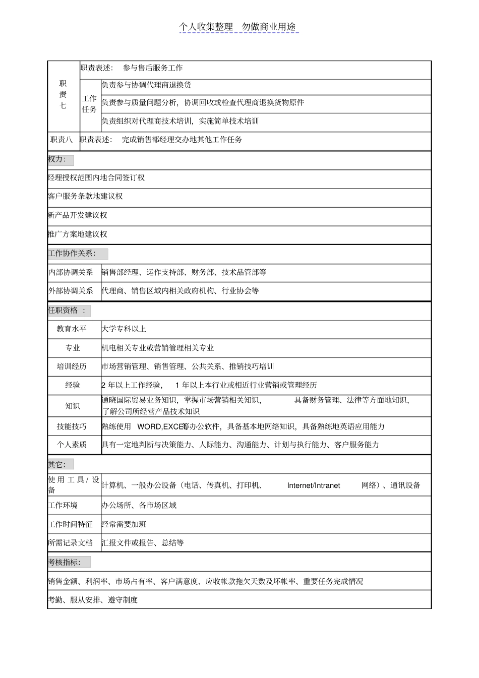 销售部业务员职务_第2页