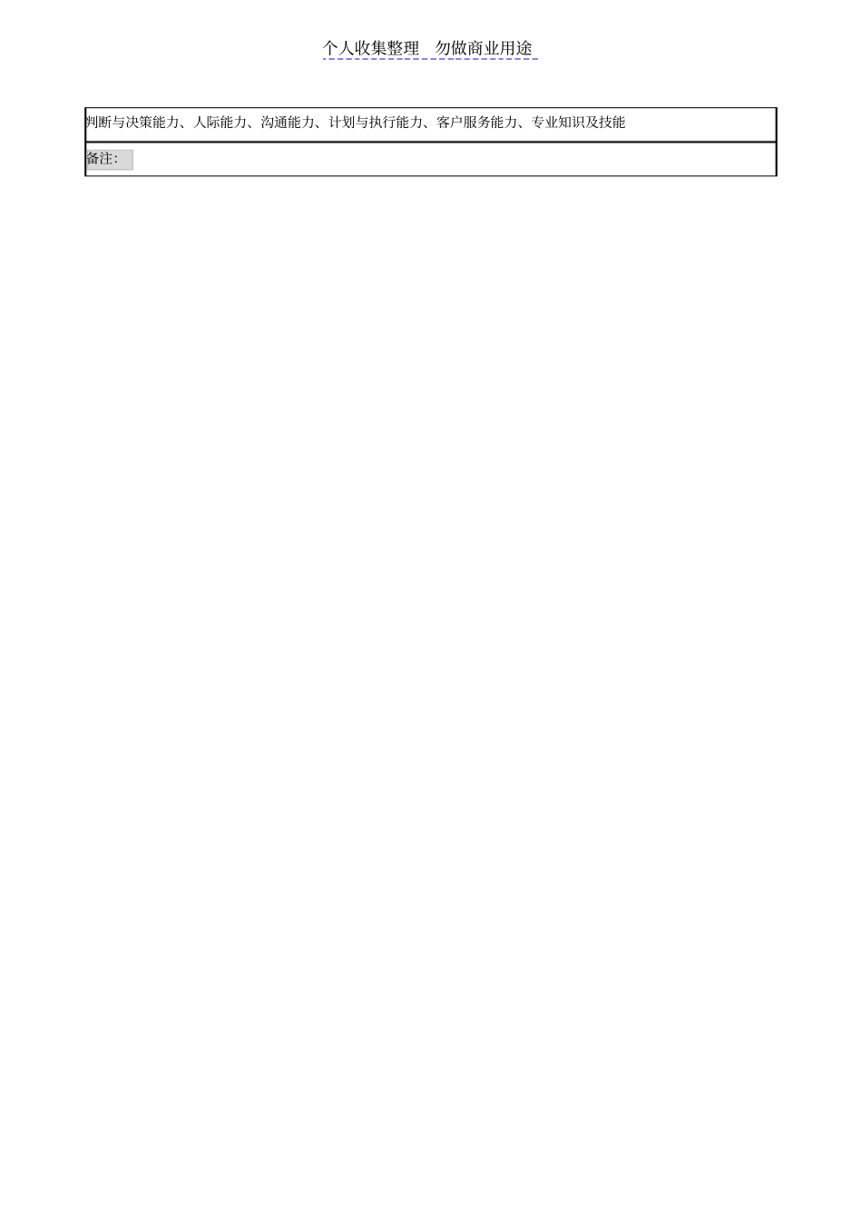 销售部业务员职务_第3页