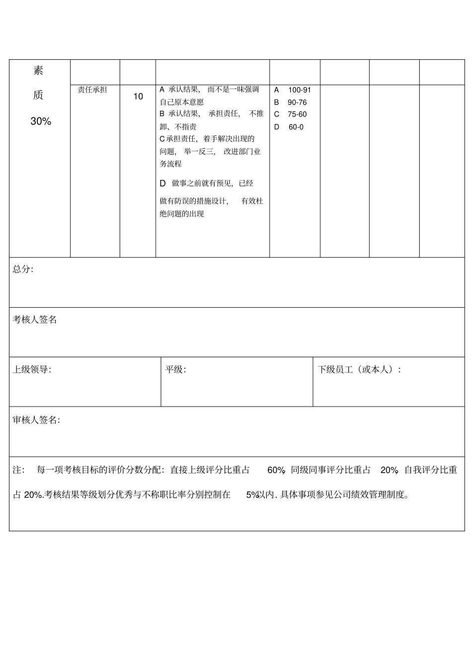 销售部区域经理绩效考核表_第2页