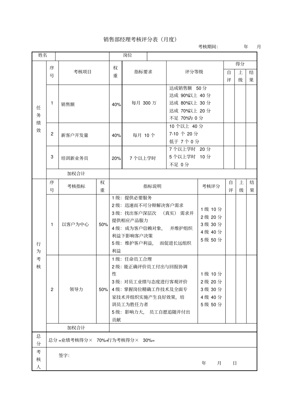 销售部各岗位绩效考核表KPI考核_第2页