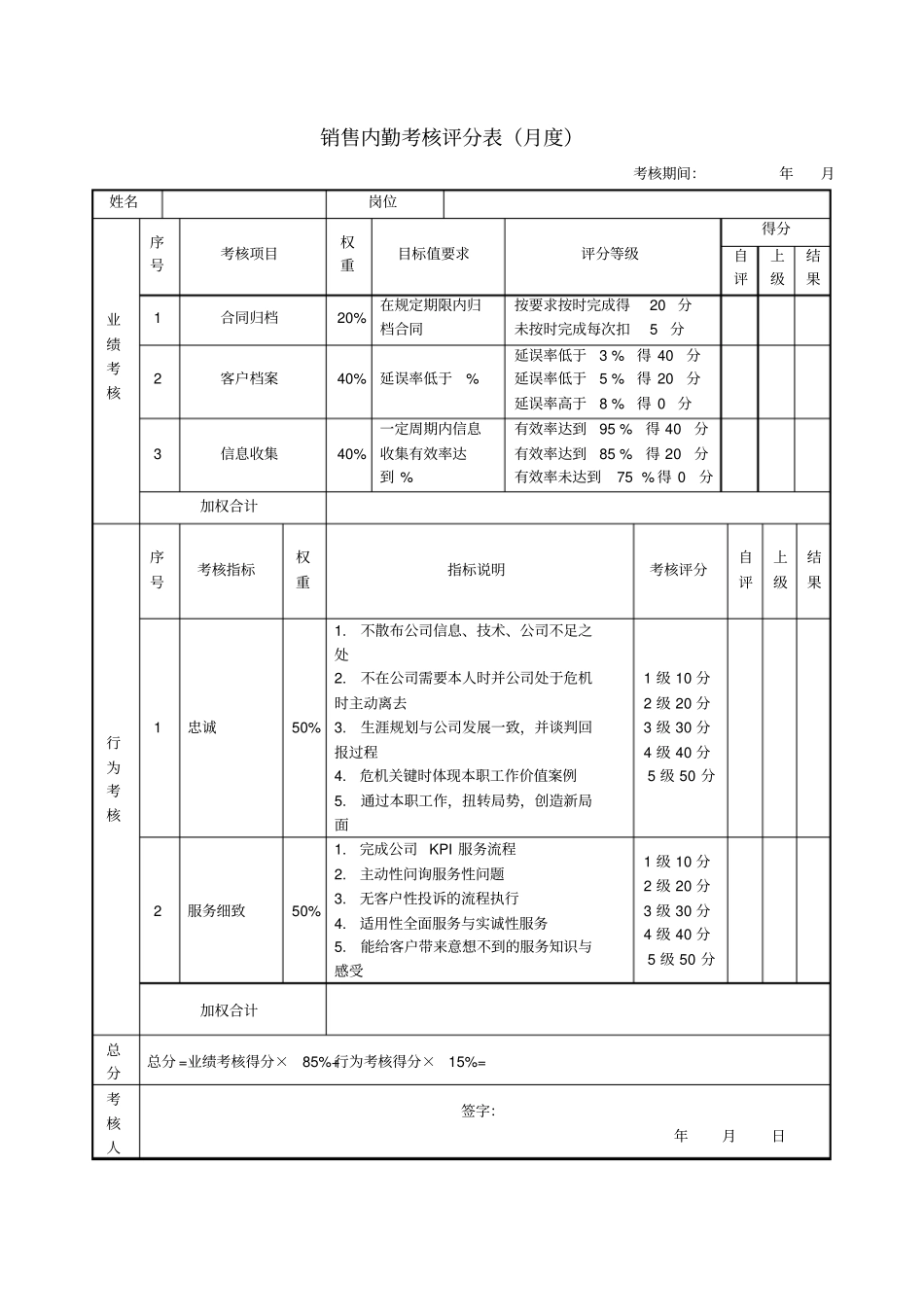 销售部各岗位绩效考核表KPI考核_第3页