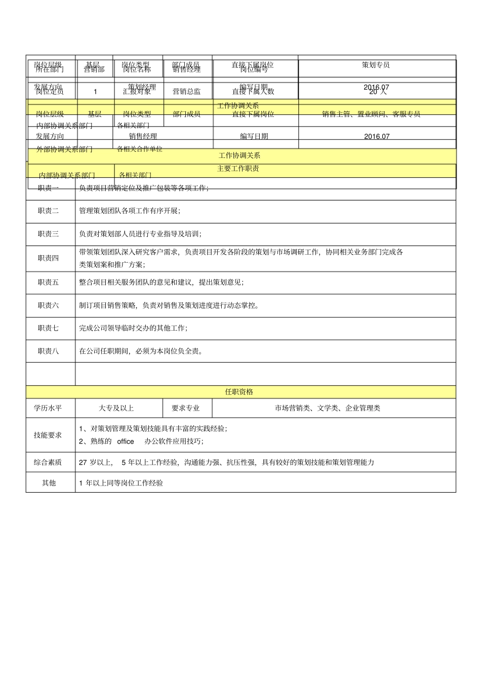 销售部岗位职责_第3页
