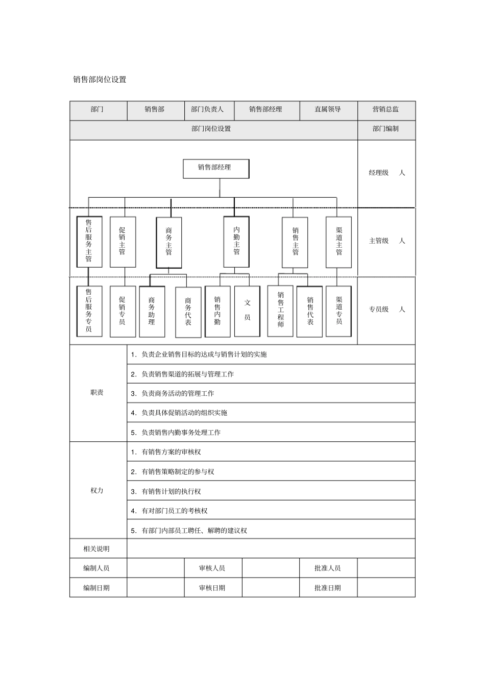 销售部岗位设置_第1页