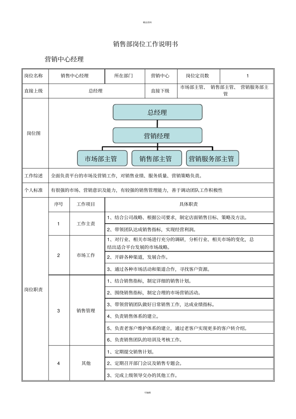 销售部岗位工作说明书_第1页