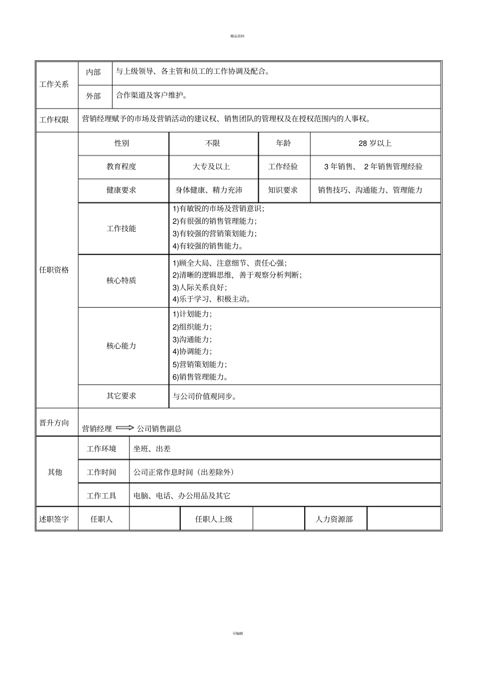 销售部岗位工作说明书_第2页