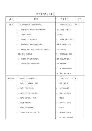 销售部招聘人员要求