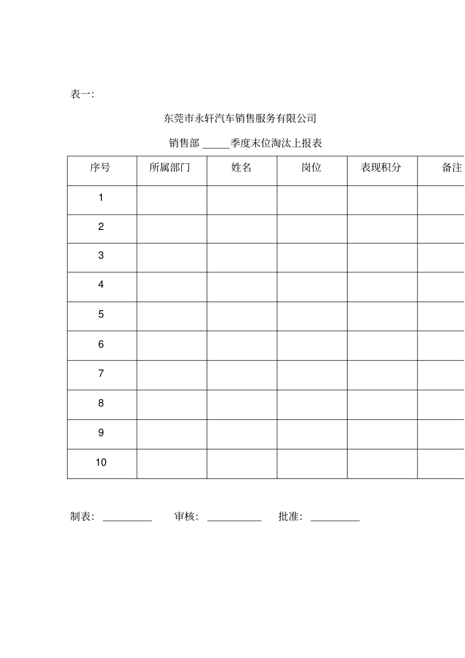 销售部末位淘汰管理制度_第3页