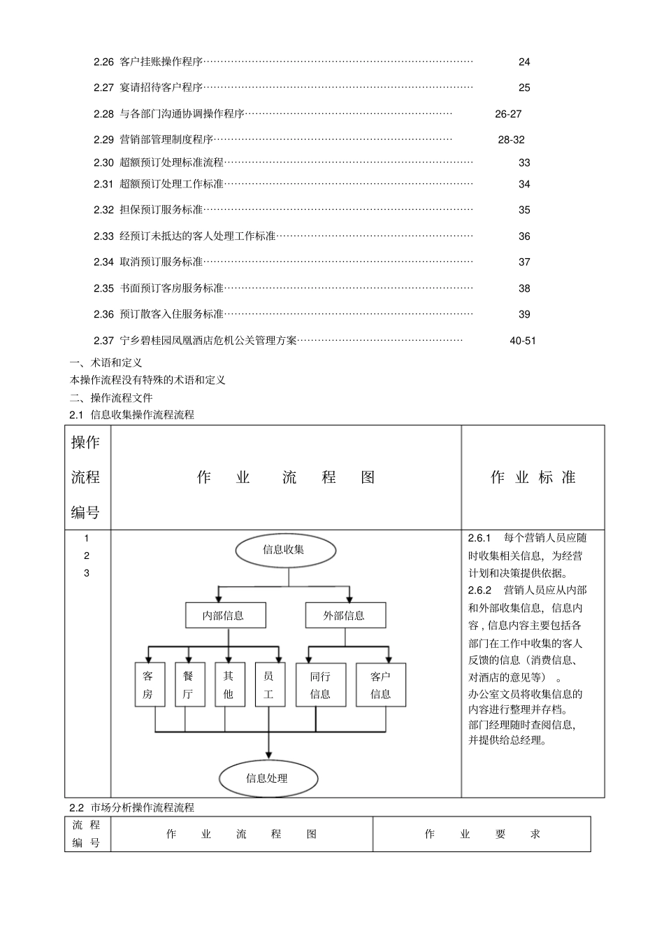 销售部管理及操流程_第2页