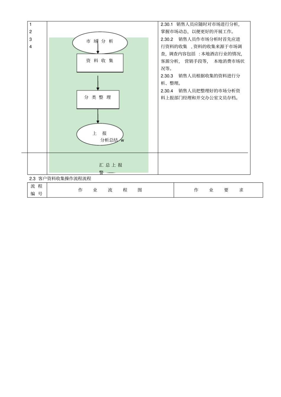 销售部管理及操流程_第3页