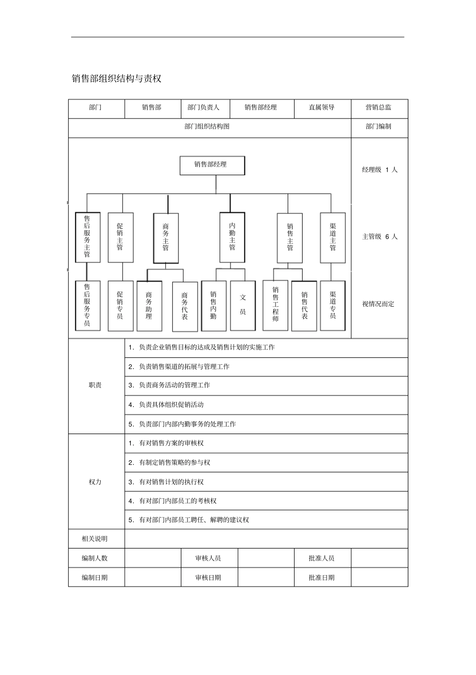 销售部组织结构与责权_第1页