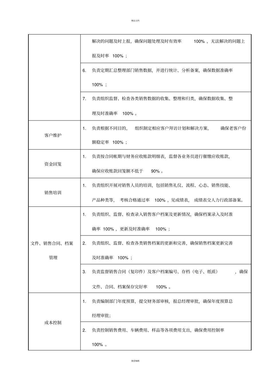 销售部经理岗位职责说明书_第2页