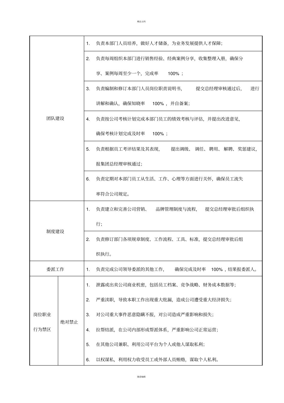 销售部经理岗位职责说明书_第3页