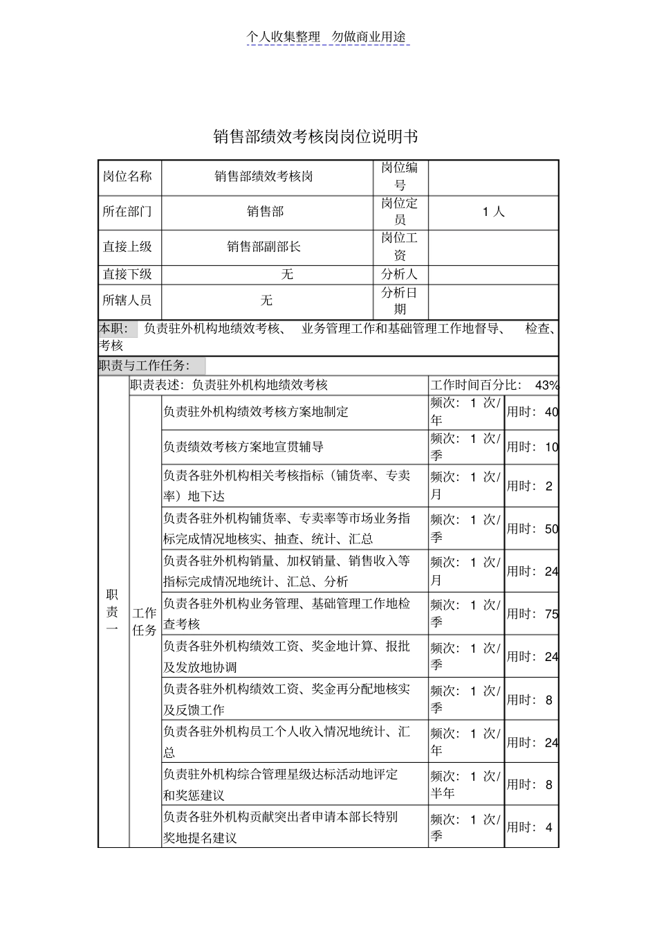 销售部绩效考核岗岗位说明书_第1页