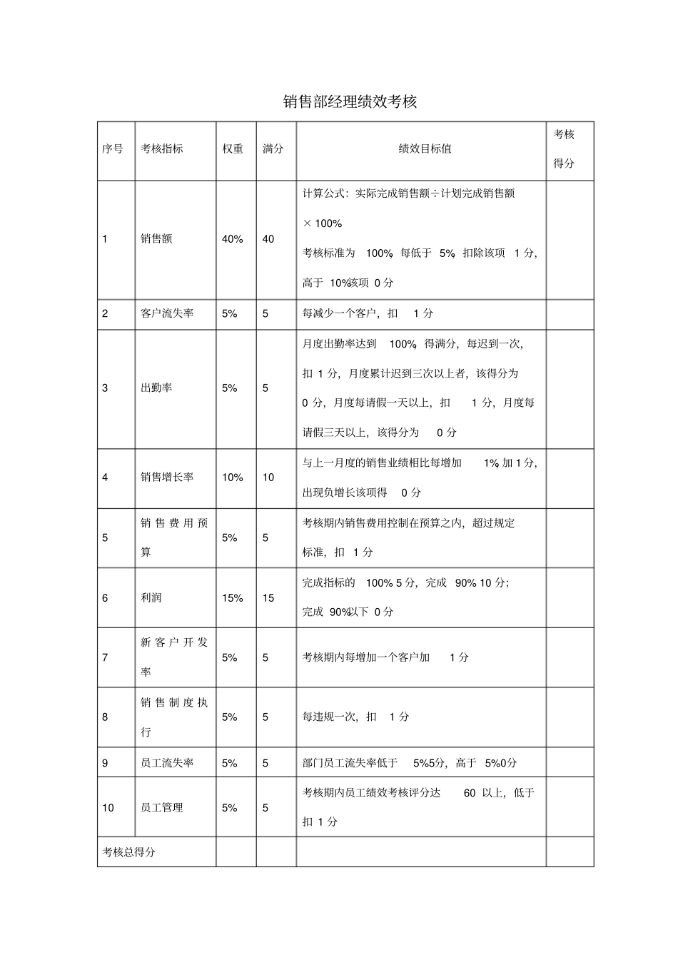 销售部经理绩效考核_第1页