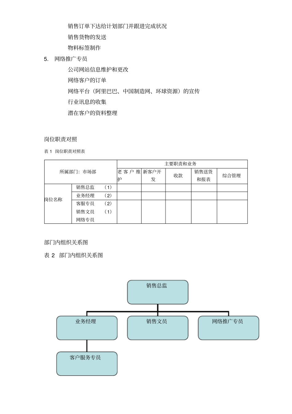销售部职责与岗位说明书参考_第2页