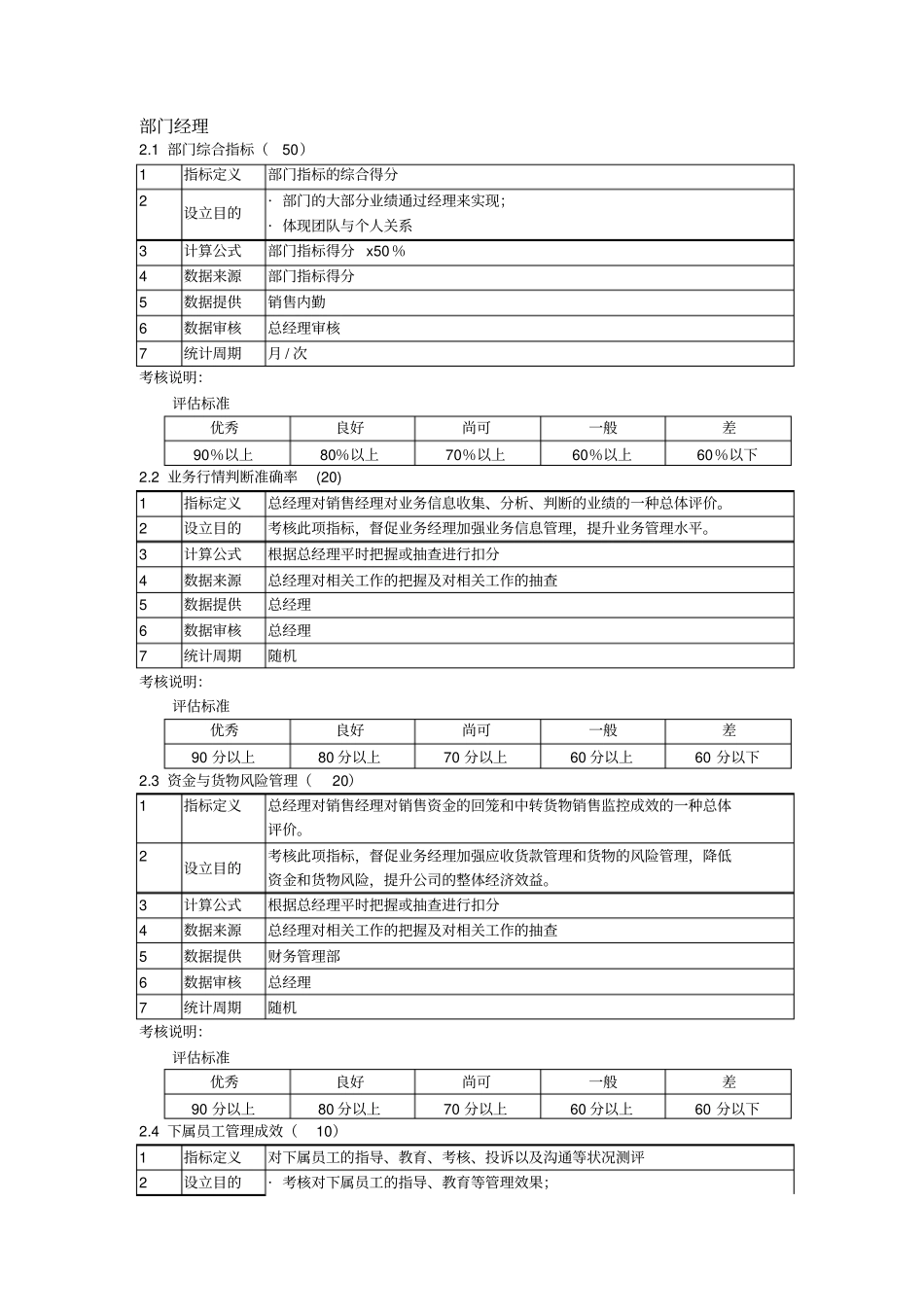 销售部部门经理KPI考核指标_第1页