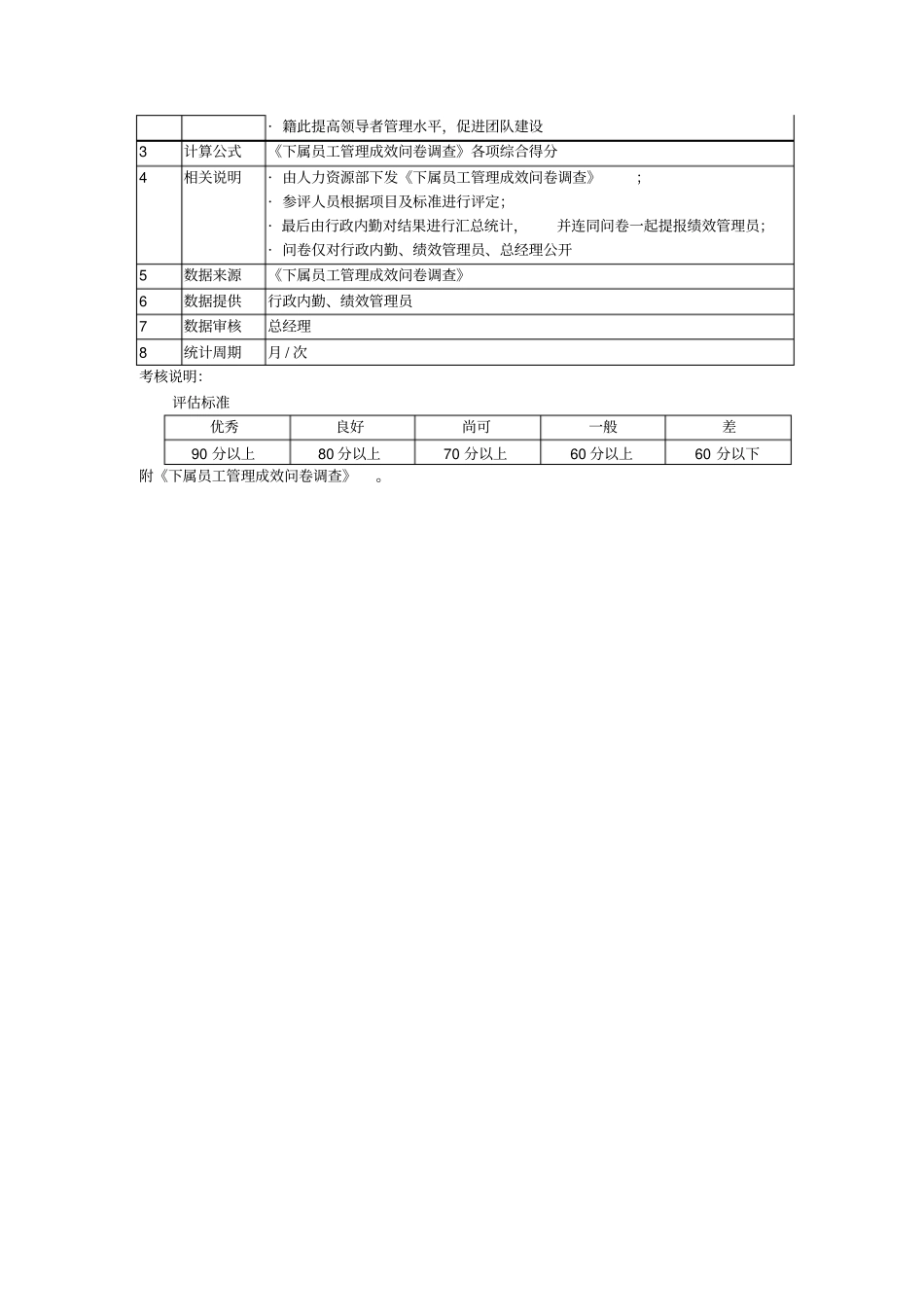 销售部部门经理KPI考核指标_第2页