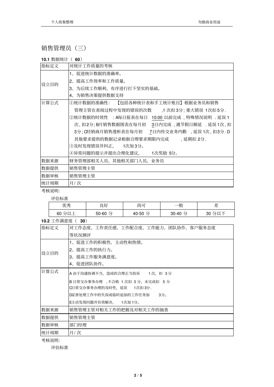 销售部销售管理制度员KPI考核指标_第2页