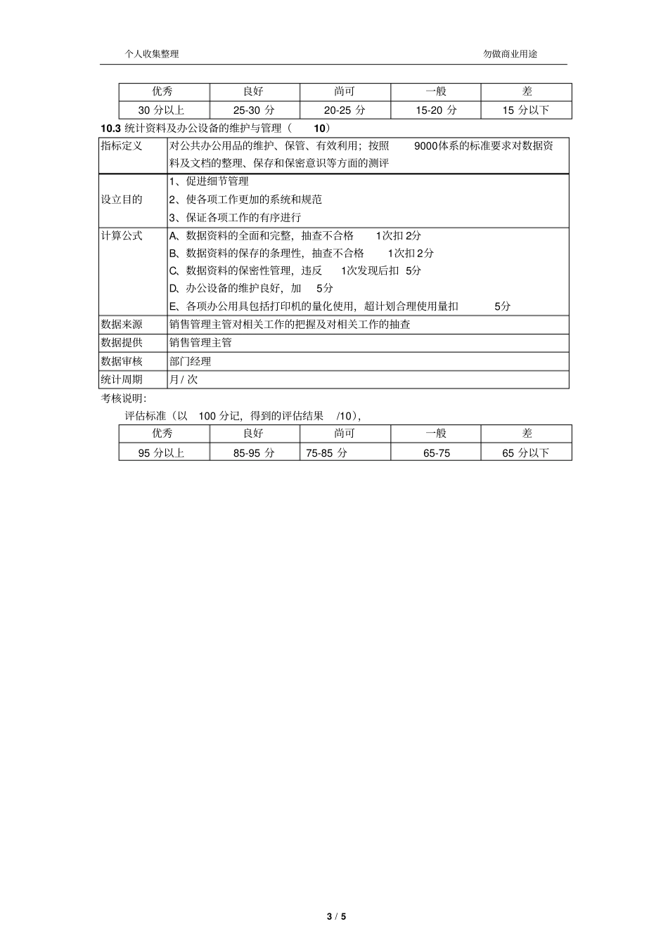 销售部销售管理制度员KPI考核指标_第3页