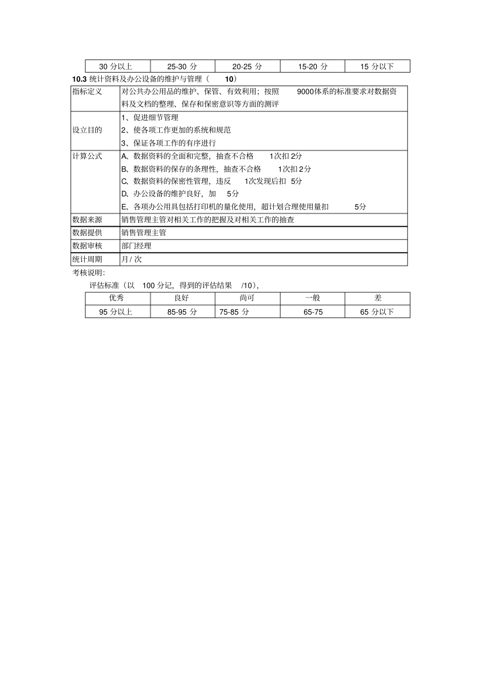 销售部销售管理员KPI考核指标_第2页