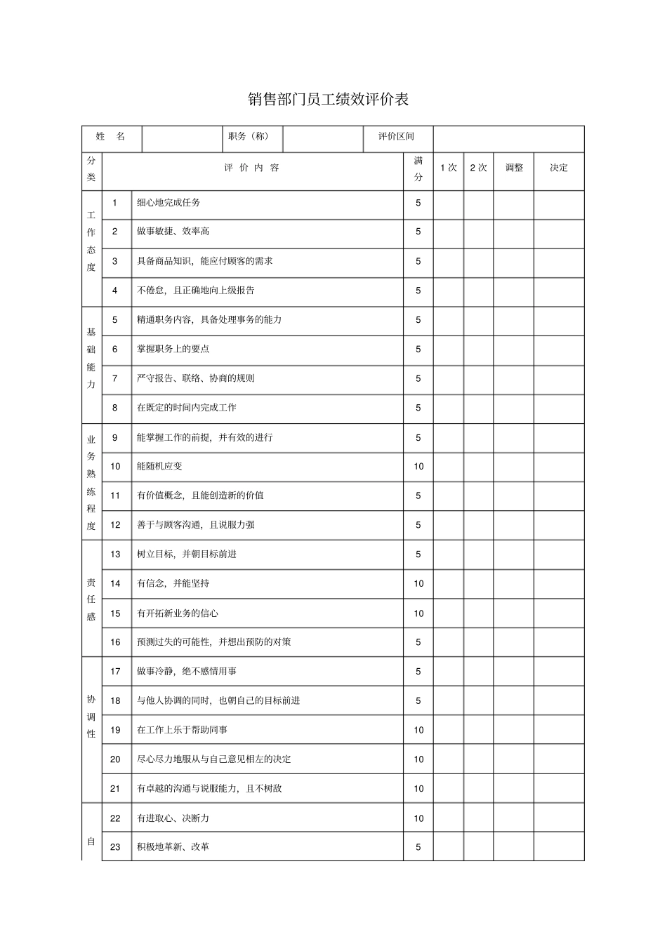 销售部门员工绩效评价表_第1页