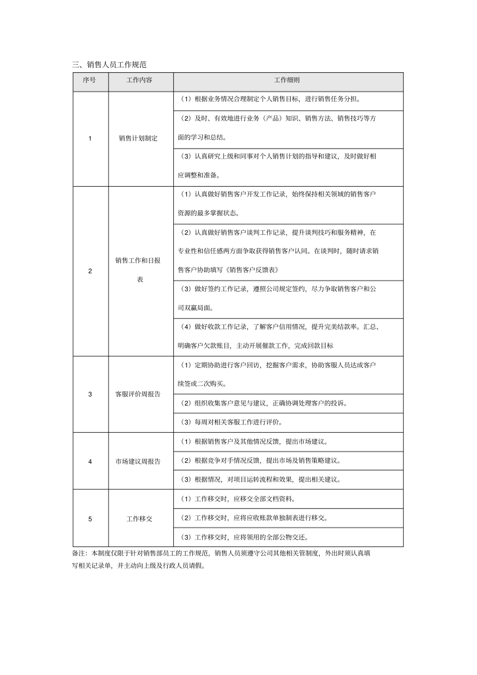 销售部门管理制度及规范_第2页