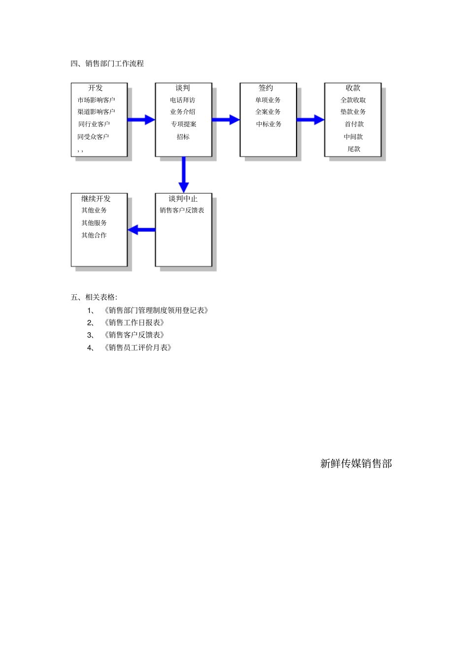 销售部门管理制度及规范_第3页
