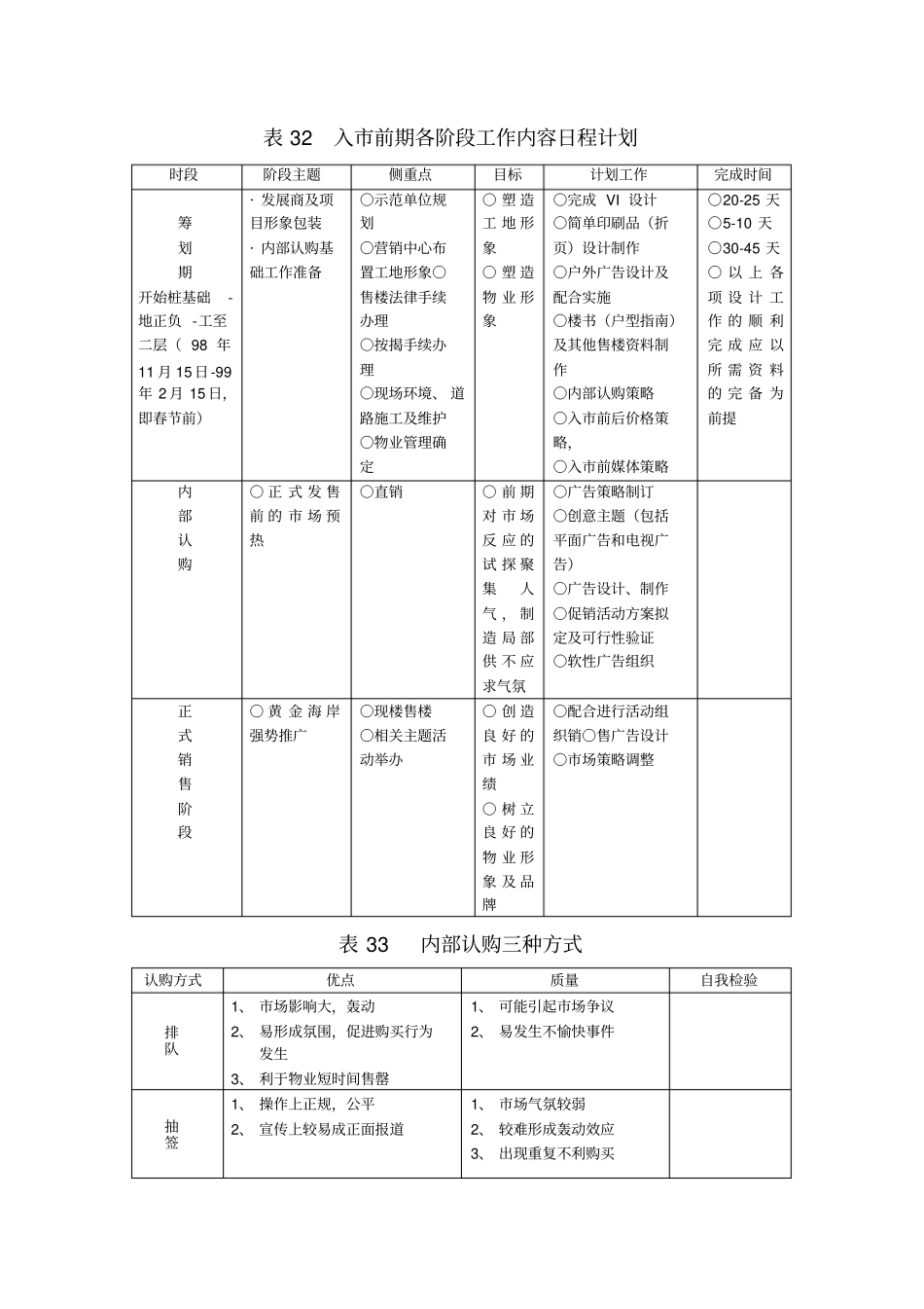 销售阶段性执行及控制表格_第1页