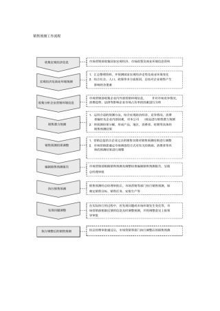 销售预测工作流程