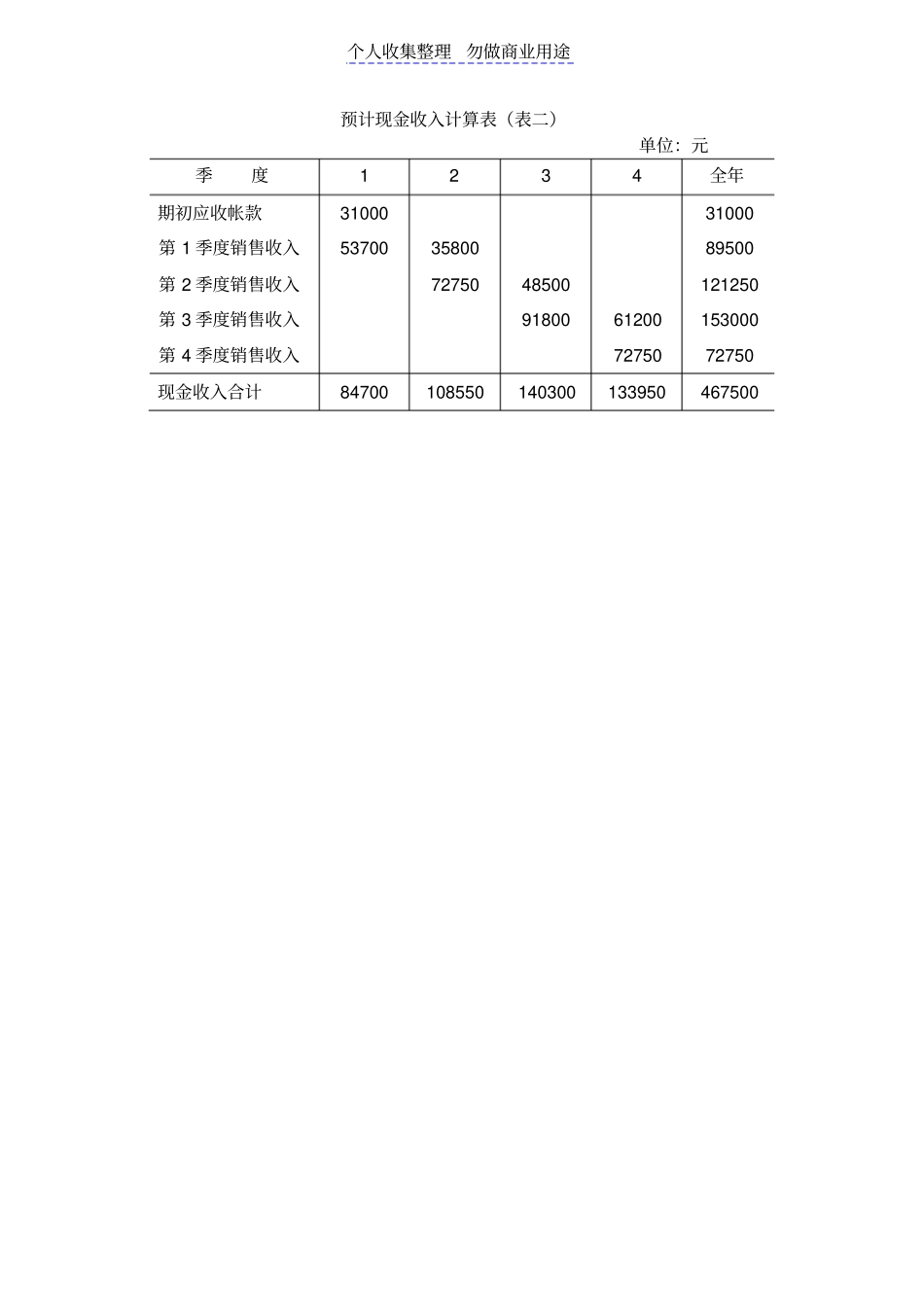 销售预算模板_第2页