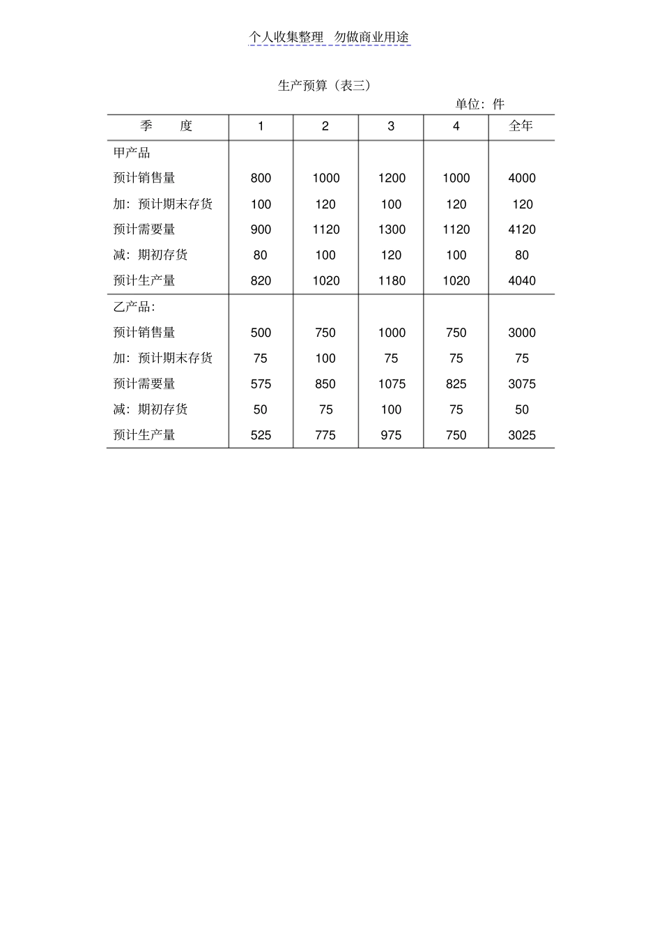 销售预算模板_第3页