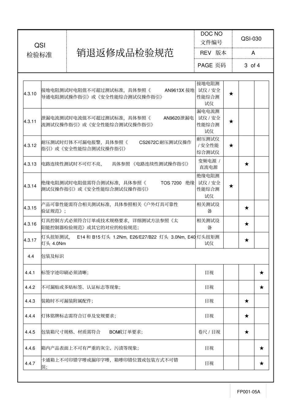 销退返修品检验规范_第3页