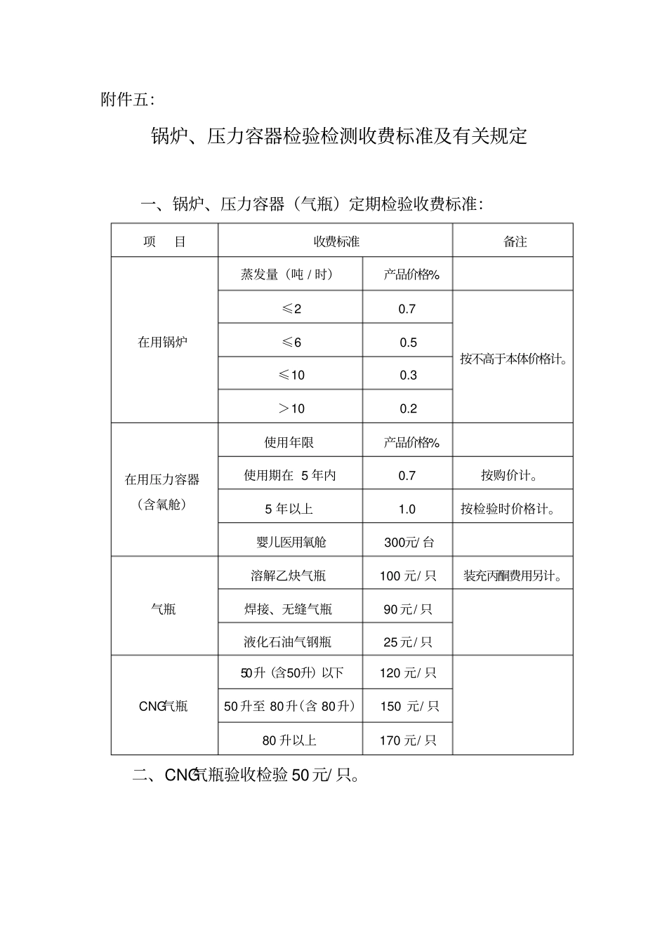 锅炉、压力容器检验检测收费标准及有关规定_第1页