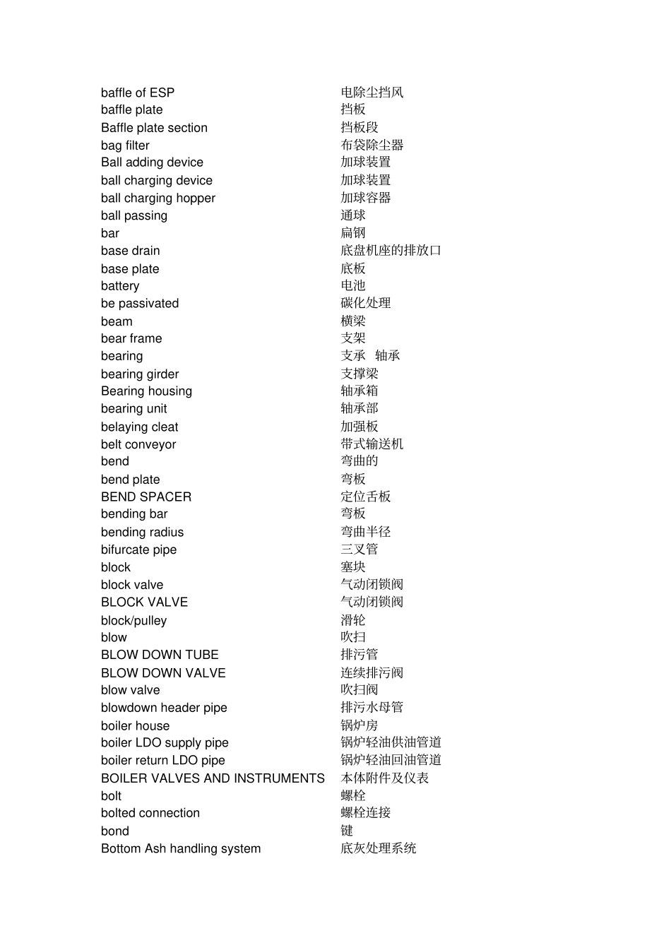 锅炉专业结构英语词汇_第3页