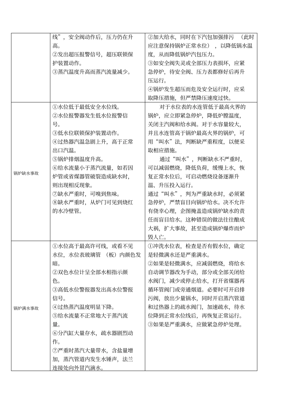 锅炉事故应急演练方案_第2页