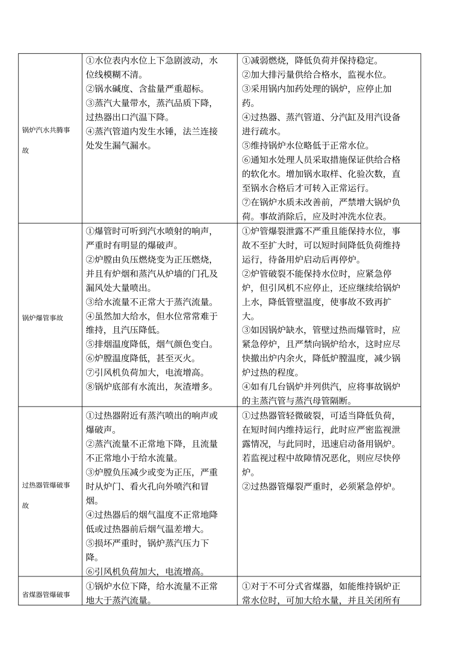 锅炉事故应急演练方案_第3页