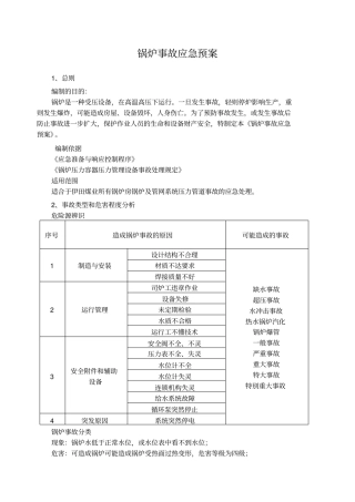 锅炉事故应急预案