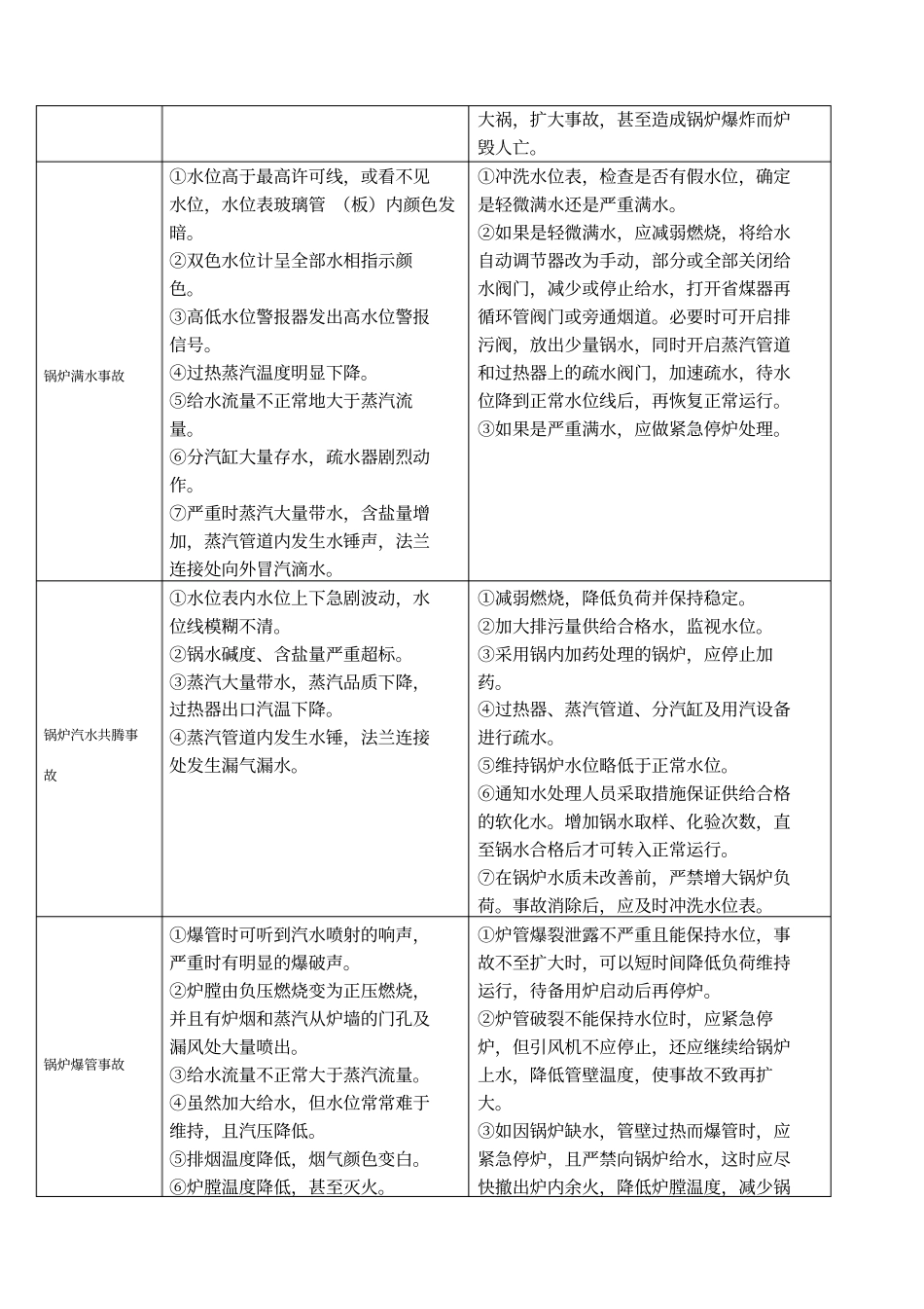 锅炉事故应急演练方案事例_第3页