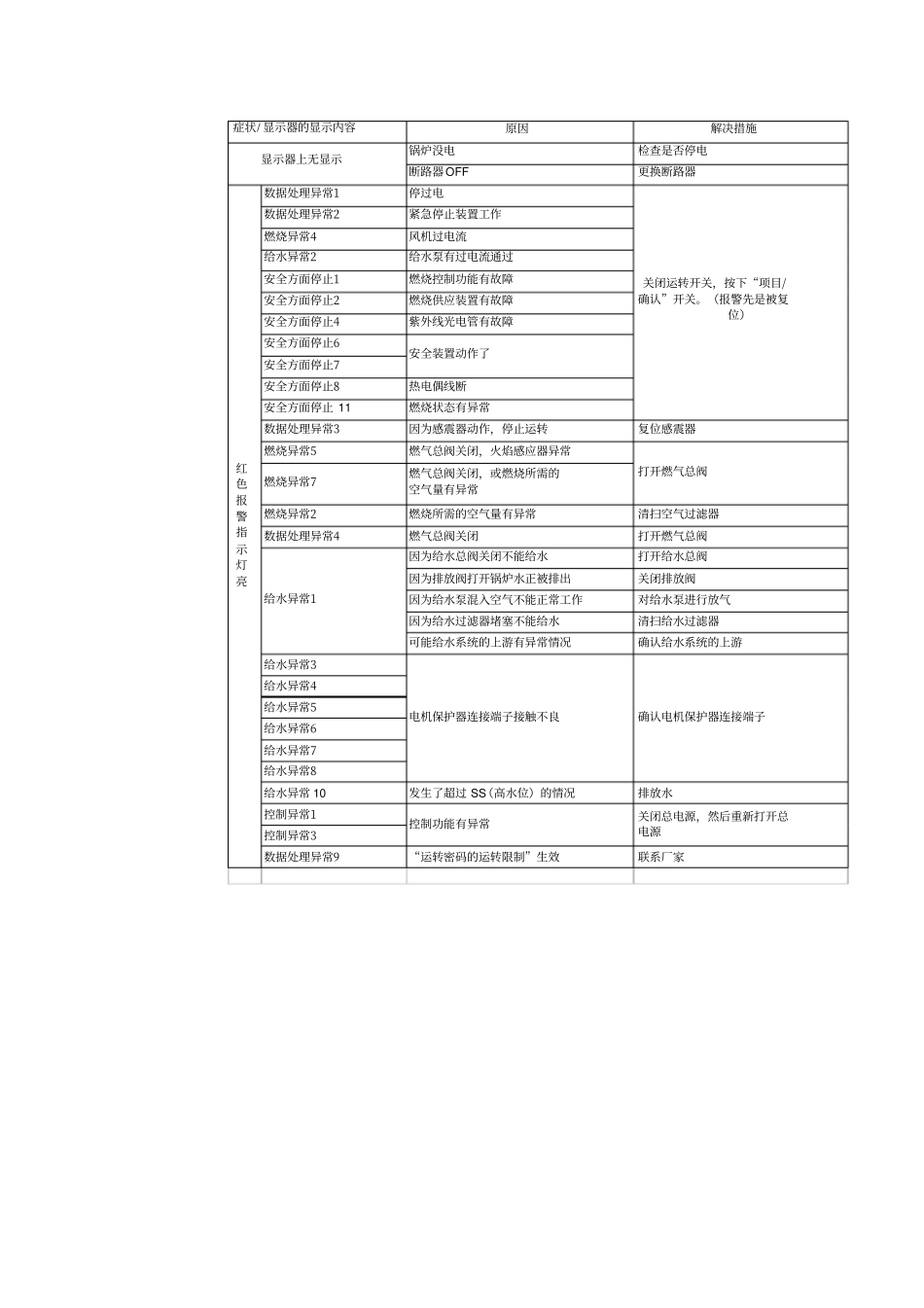 锅炉停电、停气、停水应急预案_第2页