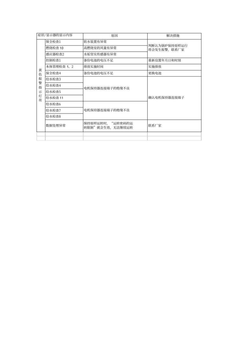 锅炉停电、停气、停水应急预案_第3页